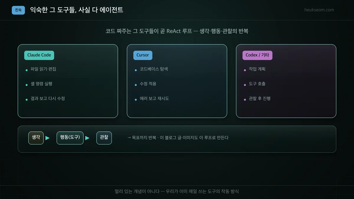 Claude Code·Cursor·Codex가 모두 같은 ReAct 루프 — 생각·행동(도구)·관찰의 반복