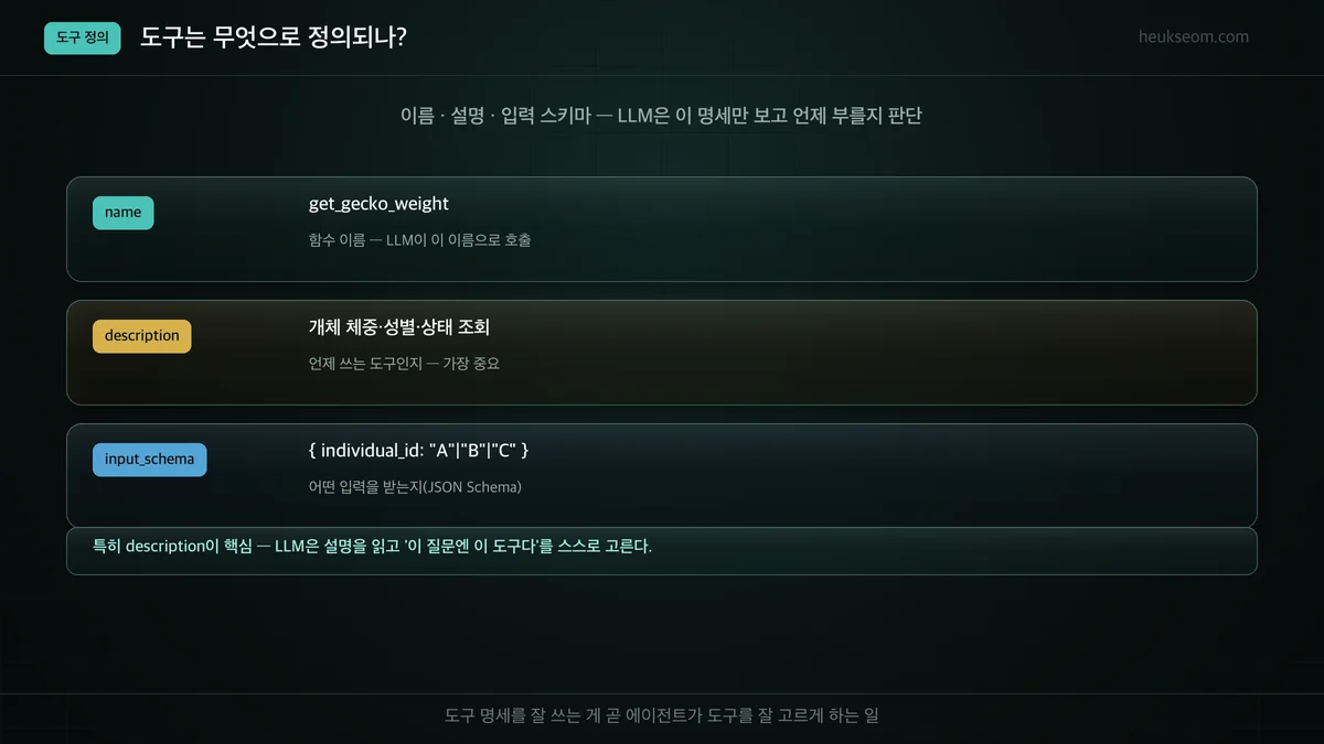 도구 정의 3요소 — name, description, input_schema