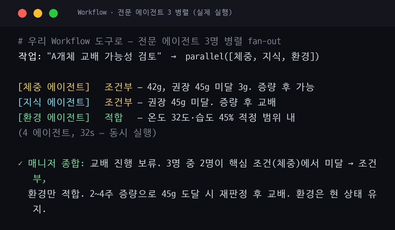우리 Workflow 도구 실행 — 전문 에이전트 3명 병렬 fan-out 후 매니저 종합