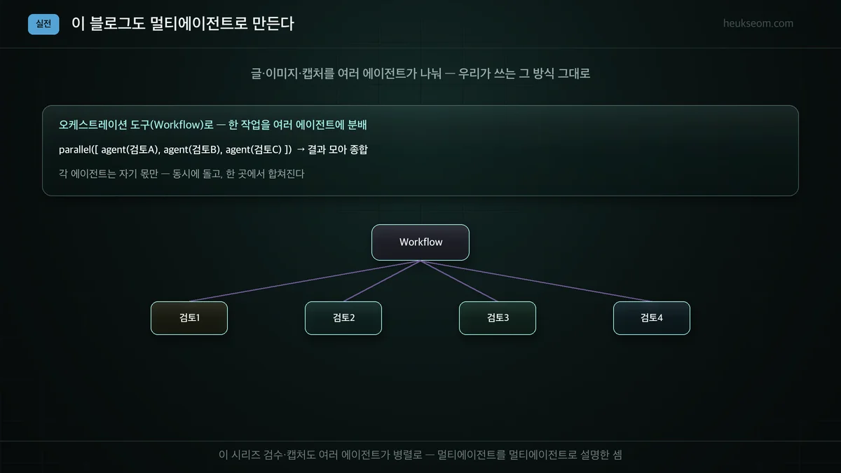이 블로그도 멀티에이전트(Workflow)로 만든다 — parallel 분배 후 종합