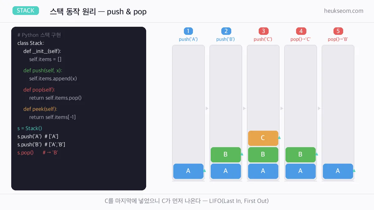 스택 push 과정 단계별 시각화 — 쌓이는 막대 그래프