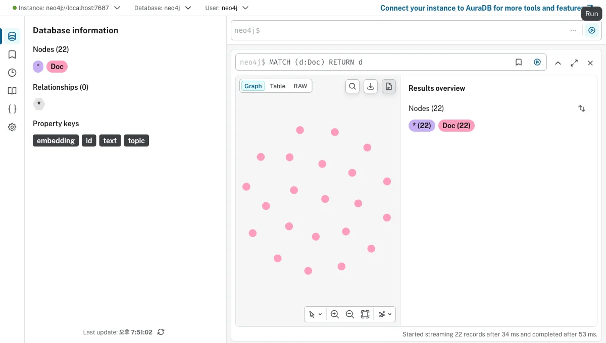 Neo4j Browser 실제 캡처 — Doc 노드 22개 저장 확인, embedding 속성 포함