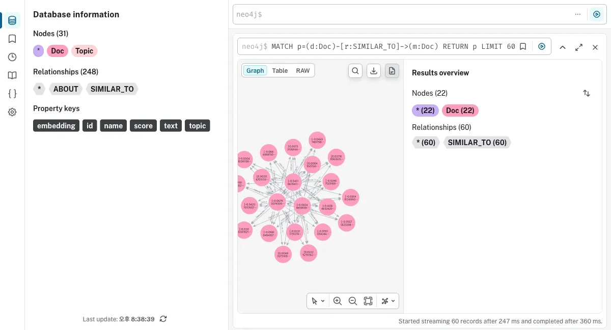 Neo4j Browser 실캡처 — SIMILAR_TO 의미 유사 네트워크