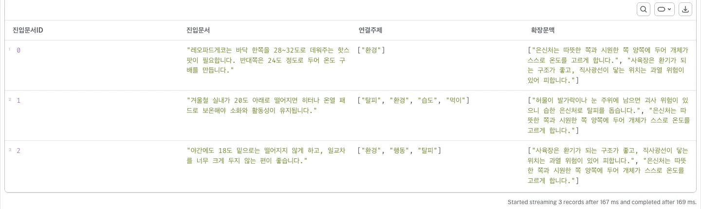 Neo4j Browser Table 뷰 실캡처 — 진입문서ID·진입문서·연결주제·확장문맥 컬럼, 온도 진입 문서 3건의 실데이터