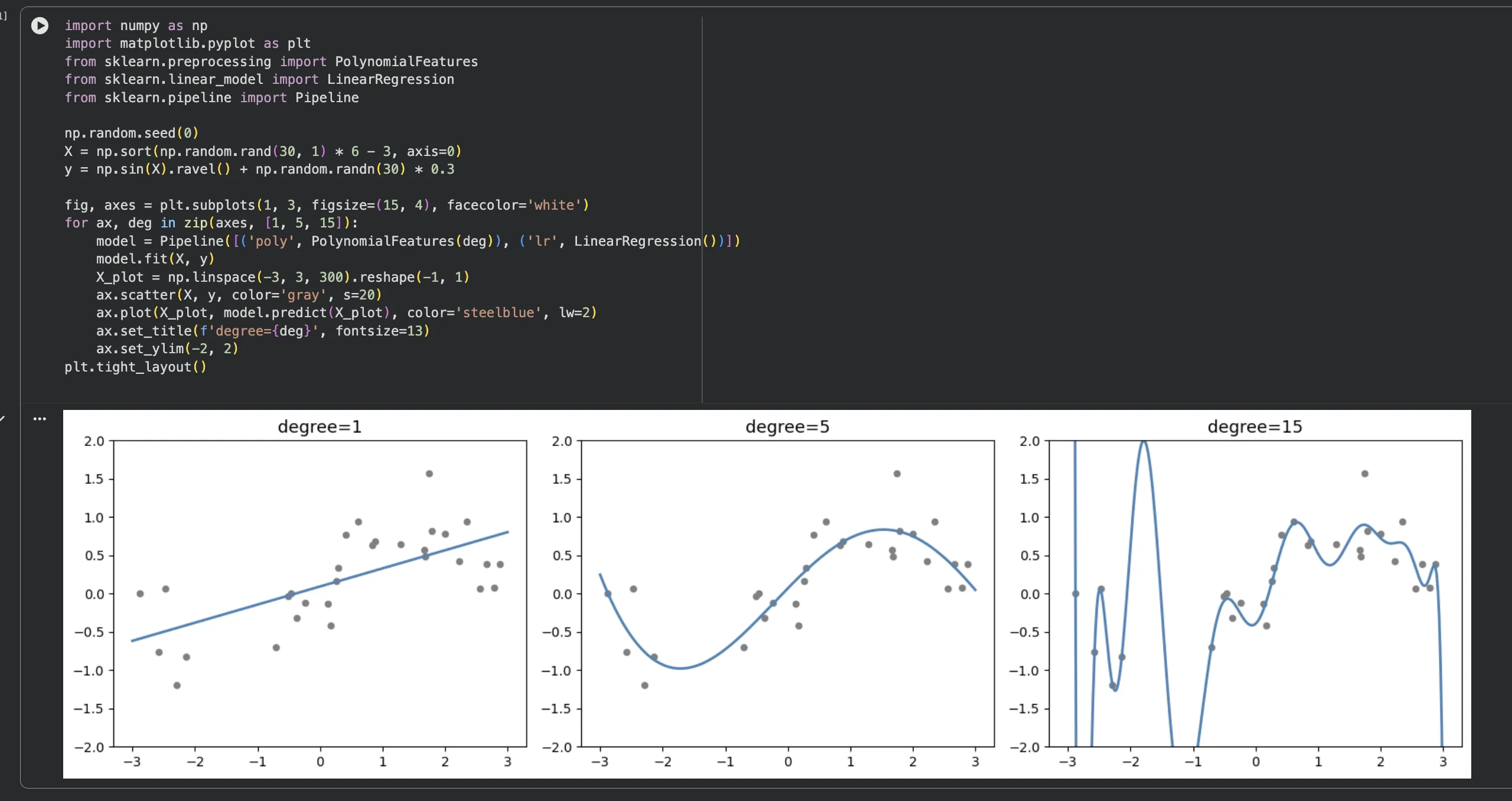 주피터 실행 결과 — 다항 회귀 degree=1, 5, 15 비교 그래프