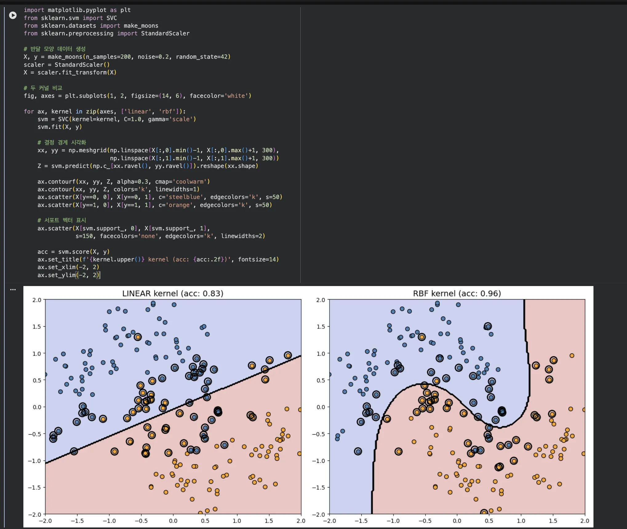 주피터 실행 결과 — Linear vs RBF 커널 SVM 결정 경계 비교
