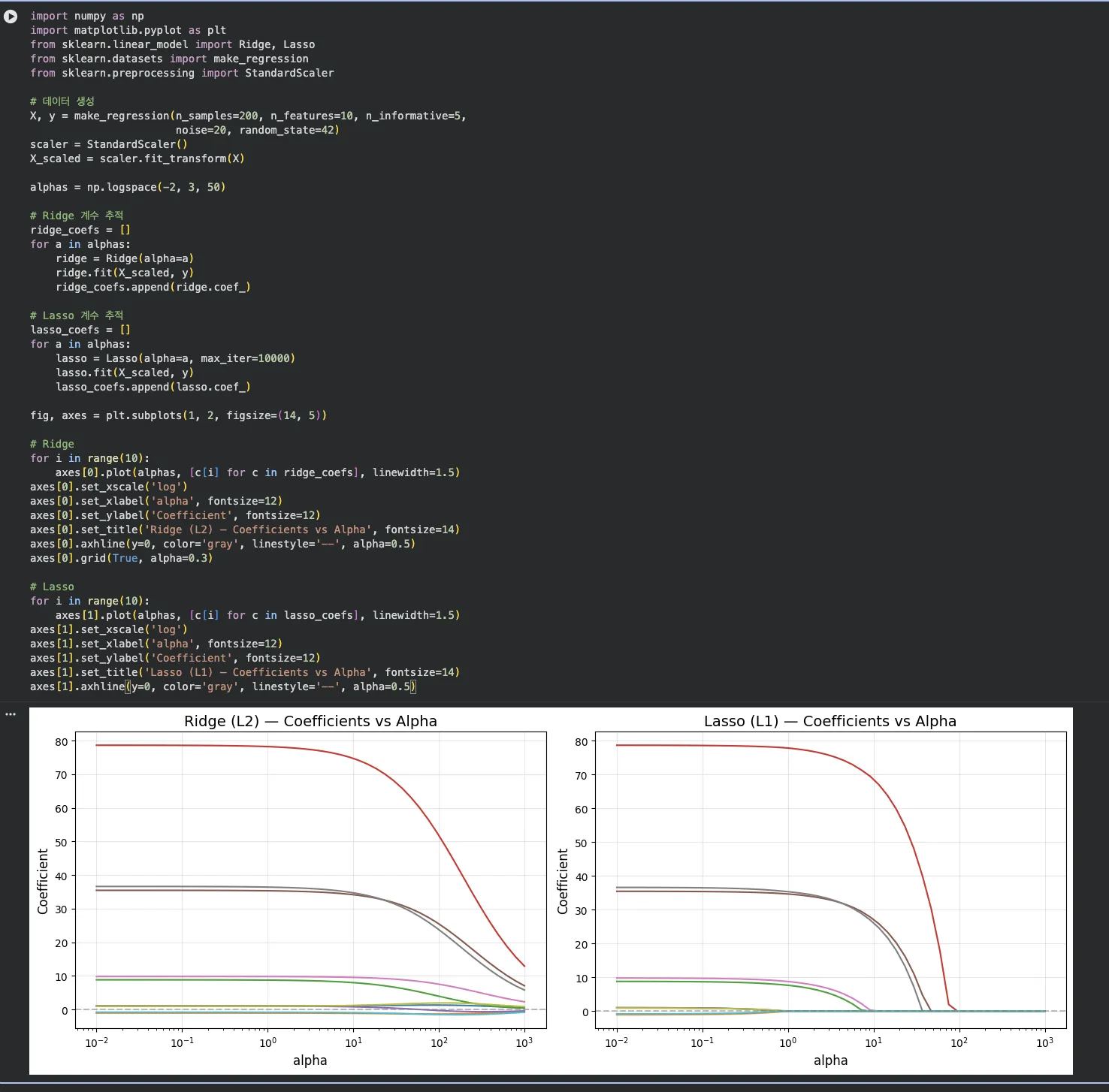 주피터 실행 결과 — Ridge vs Lasso 계수 변화 (alpha별)