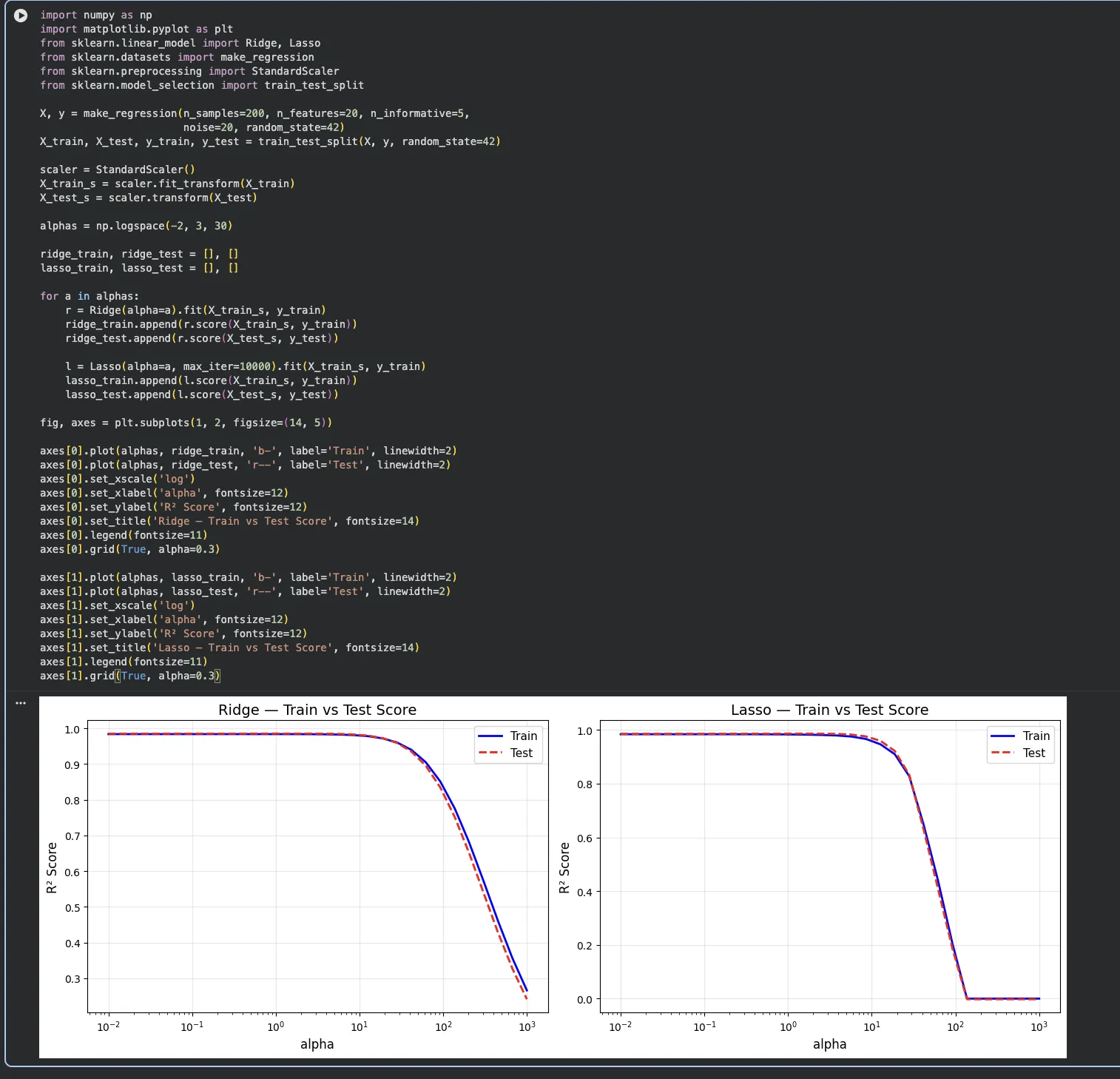 주피터 실행 결과 — 규제 강도별 Train vs Test Score 비교