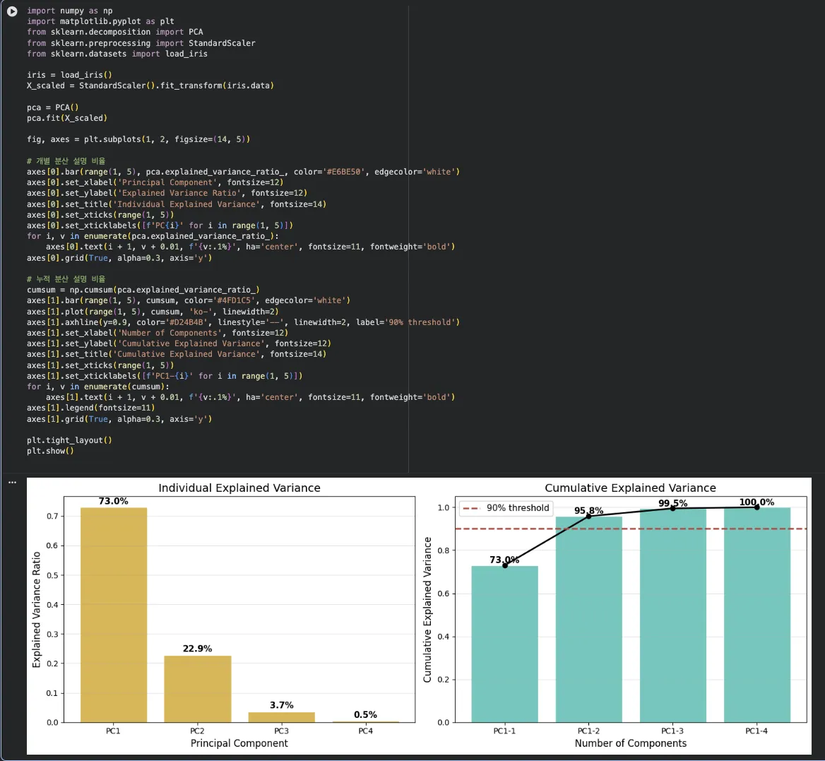 주피터 실행 결과 — 분산 설명 비율 막대그래프 + 누적