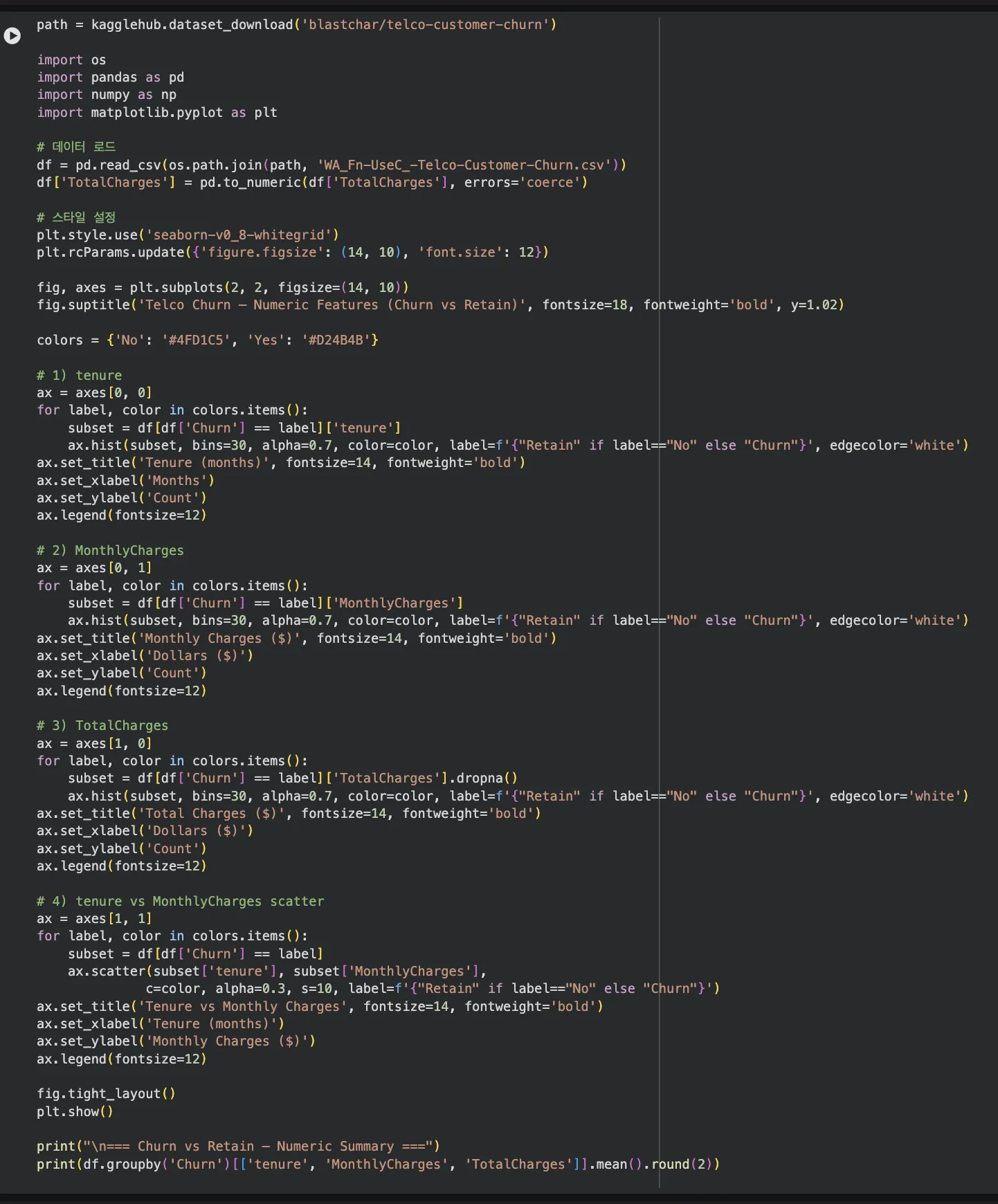 Jupyter 셀 1 — 수치형 변수 EDA 코드