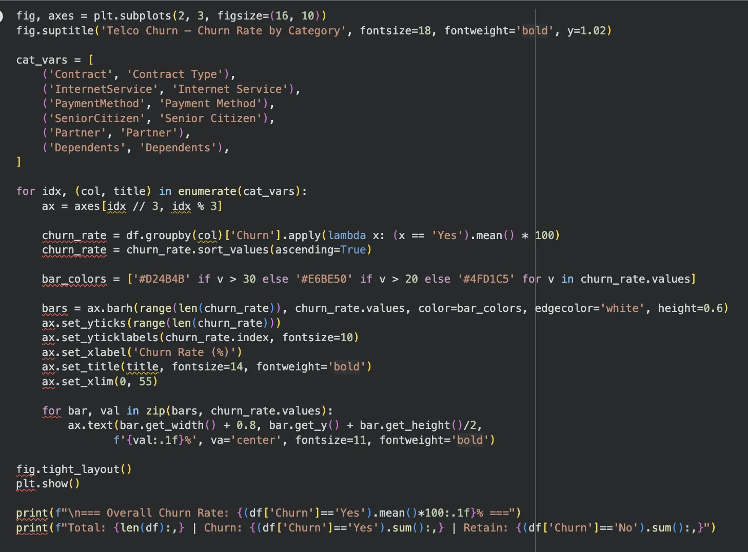 Jupyter 셀 2 — 범주형 변수 이탈률 분석 코드