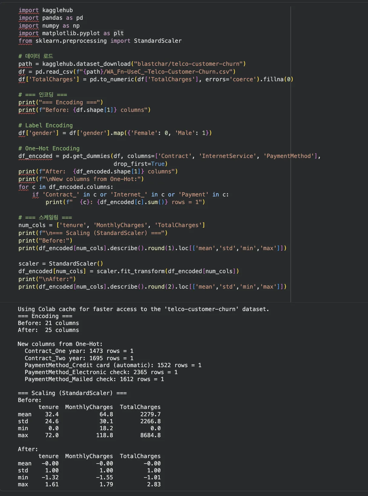 Jupyter 코드 — Label Encoding, One-Hot Encoding, StandardScaler 적용 결과