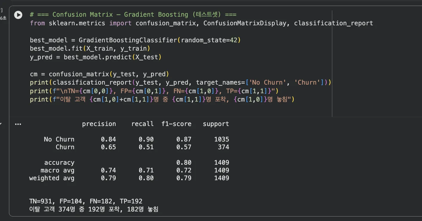 Jupyter 코드 — Gradient Boosting Confusion Matrix + classification_report