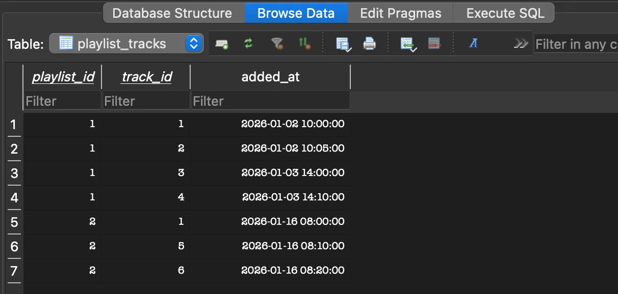 playlist_tracks 테이블 Browse Data