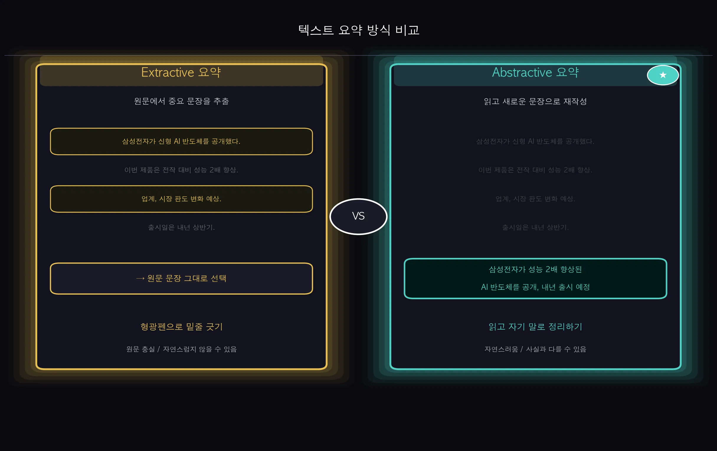 Extractive vs Abstractive 요약 방식 비교