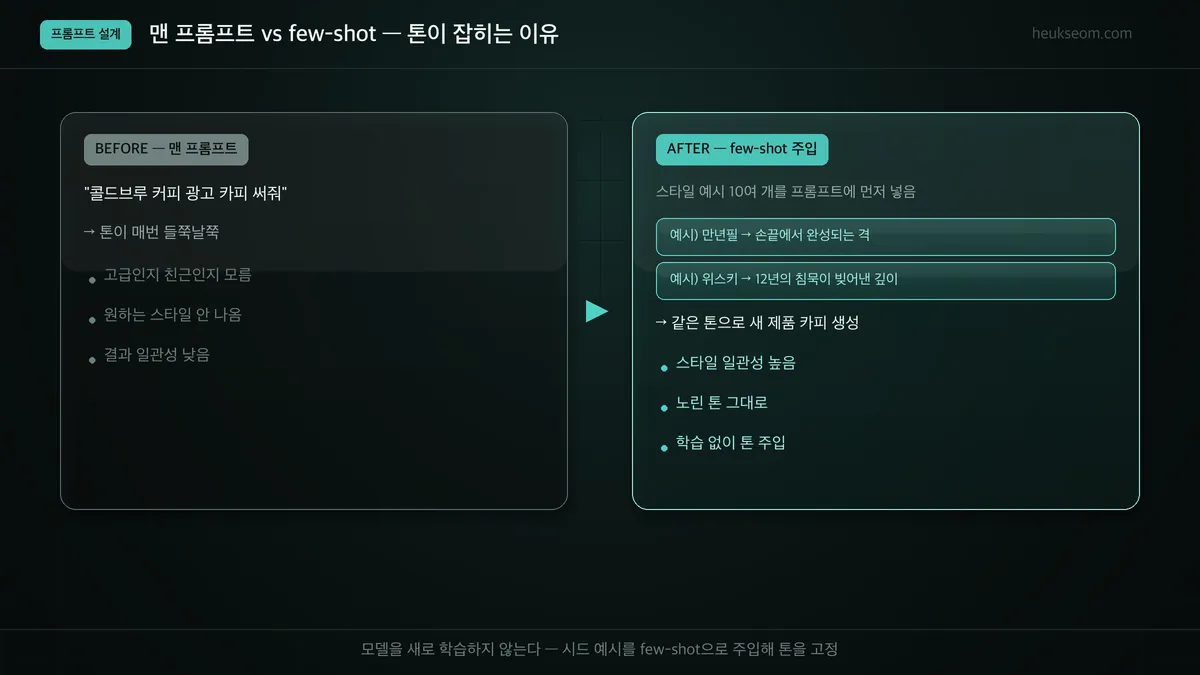 맨 프롬프트(before) vs few-shot 주입(after) 비교