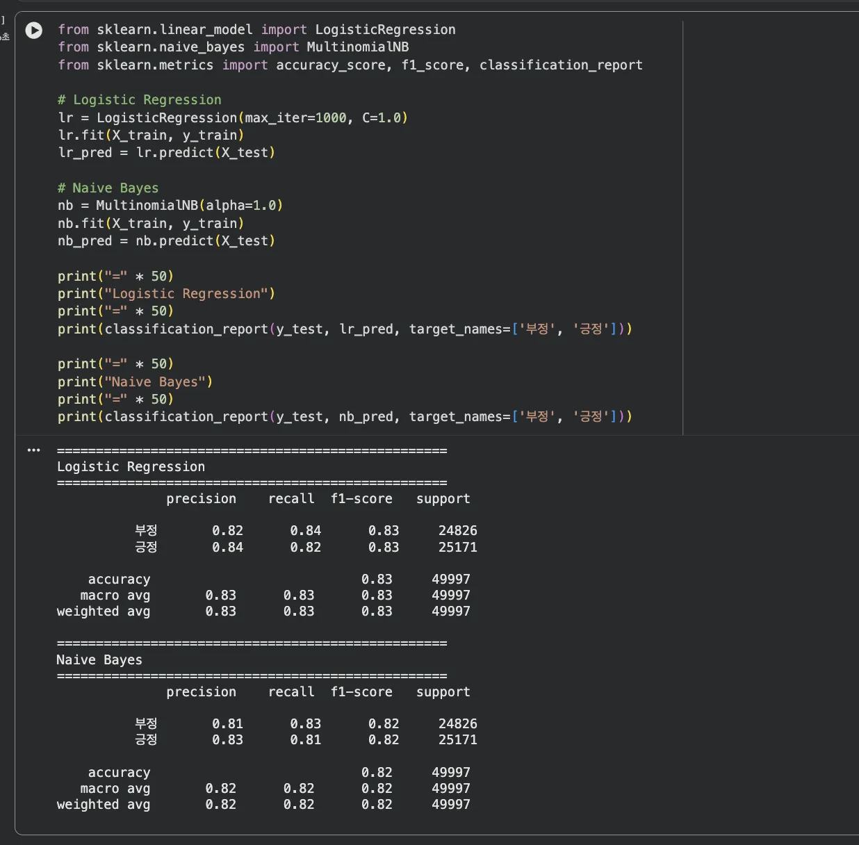 classification_report 출력 — LR과 NB의 precision, recall, f1-score 비교