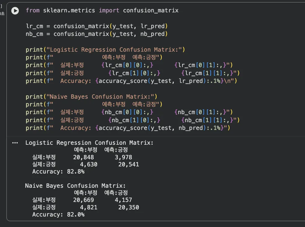 Confusion Matrix 출력 — LR과 NB의 정답/오답 건수