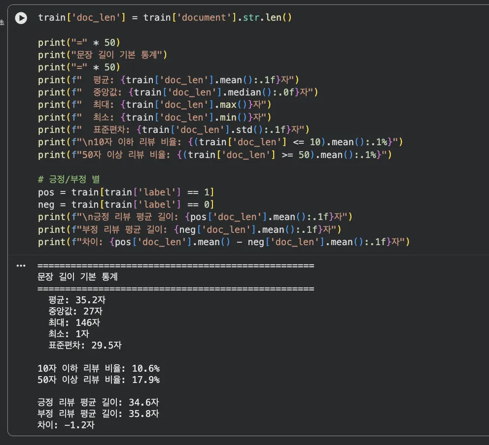 문장 길이 통계 — 평균 35.2자, 중앙값 27자, 긍정 34.6자, 부정 35.9자