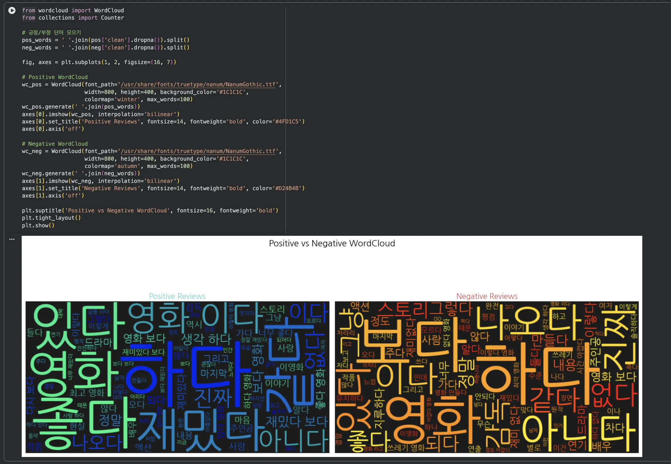 워드클라우드 — 긍정(영화, 재밌다, 좋다) vs 부정(영화, 하다, 나오다)