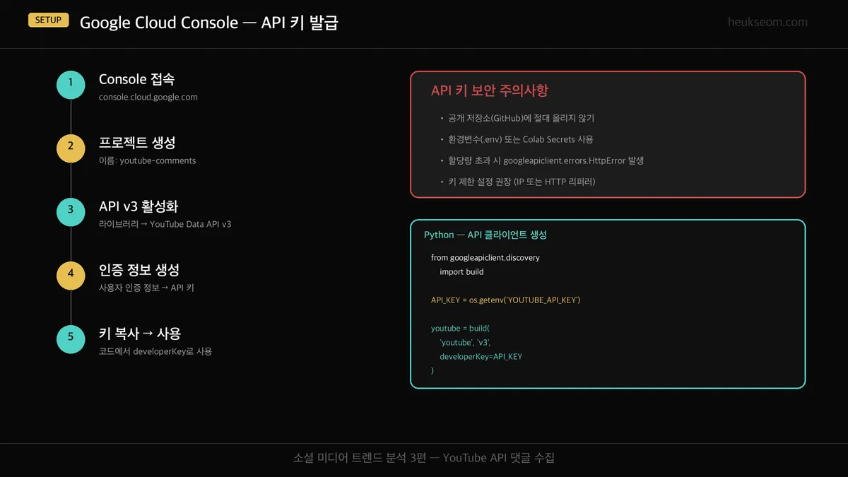 Google Cloud Console API 키 발급 5단계 가이드