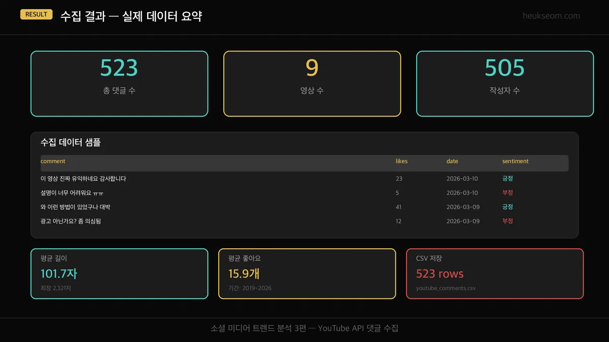 수집 데이터 테이블 구조 — video_id, author, comment, likes, date