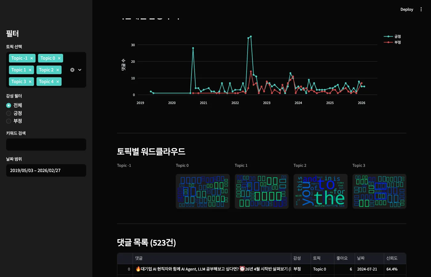 시간대별 감성 추이 라인 차트 — 2019~2026년 월별 긍정/부정 댓글 수