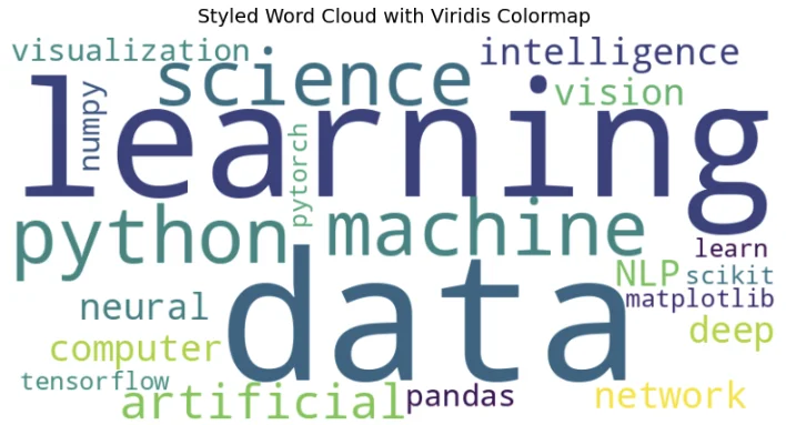 Viridis 색상맵 워드클라우드